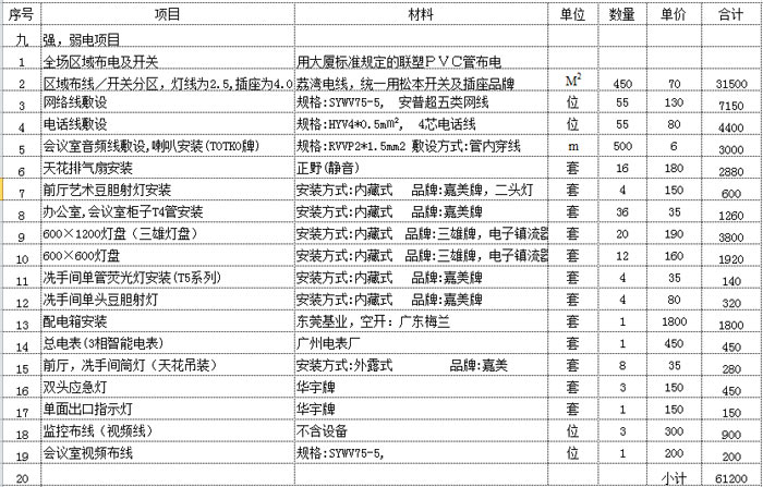 办公室强弱电预算